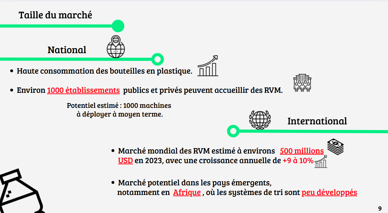 Photo de Greencyclix